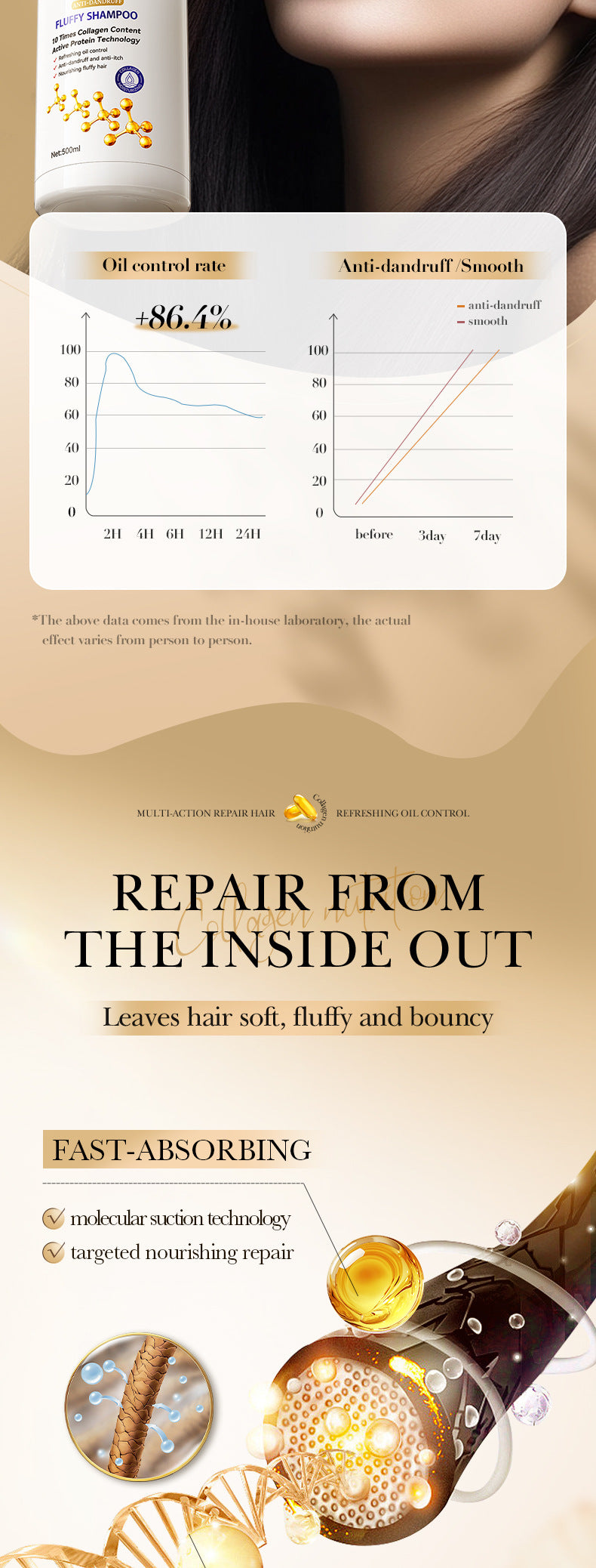 Full English Collagen Anti-Dandruff Shampoo500ml SADOER Smooth Clean Fluffy Shampoo Wholesale