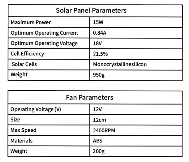 15W Monocrystalline Silicon Glass Solar Panel Fan RV Travel Car Outdoor Camping Pet Chicken Coop Ventilation Exhaust Fan