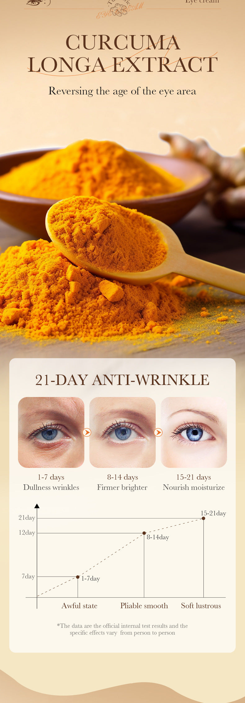 Full English Turmeric Eye Cream SADOER Moisturize and Improve Dark Circles, Eye Lines, Eye Bags,  Wholesale