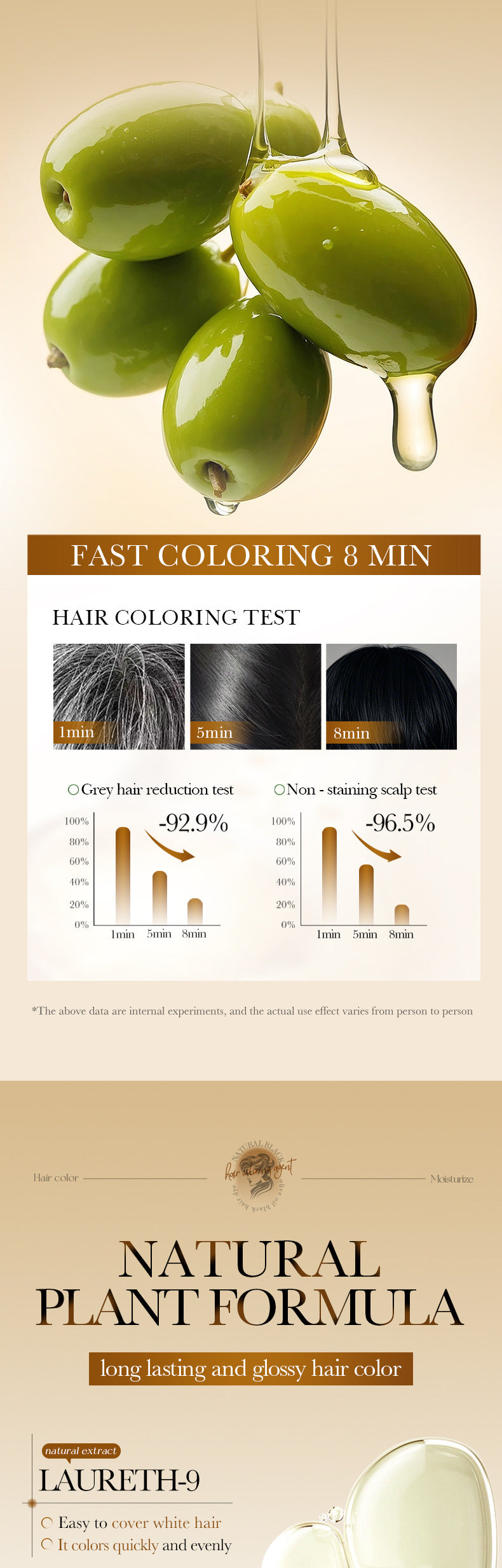 Cross-border Conditioner Box Set25ml×10PCS Argan Oil Olive Dye Moisturizing Hair Care Export Manufacturer Wholesale