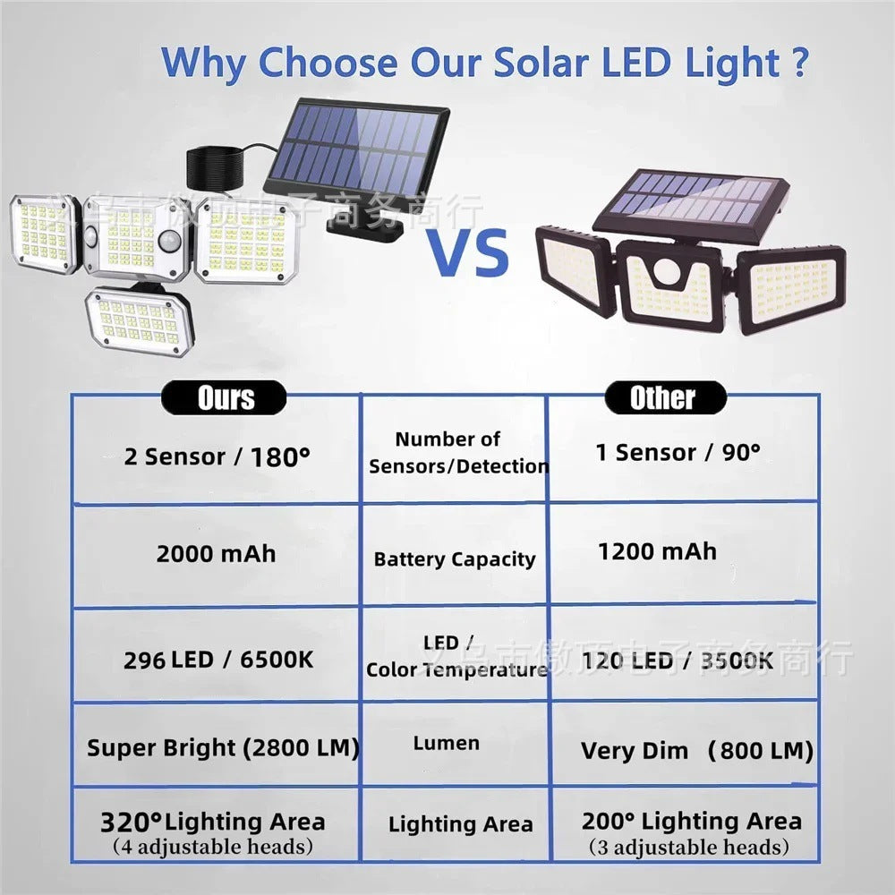 Solar Light Outdoor Garden Light Human Body Sensing Split Street Light Waterproof Wall Garden Garage Lighting Wall Light