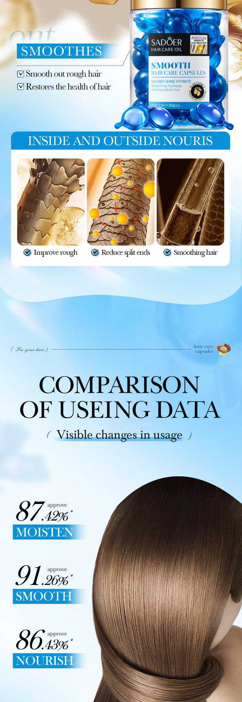 Full English Nut Oil Hair Care Capsules SADOER Improve Frizz Essential Oil Capsule Conditioner  Wholesale