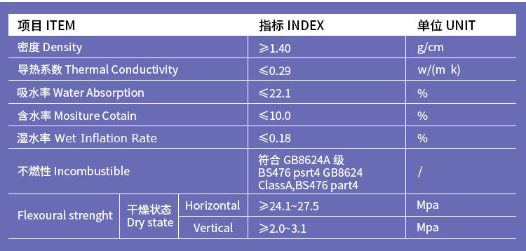 Customizable HPL Wall Ceiling Panel Fireproof Calcium Silicate Board for Tunnel Laboratory-for Wall Ceiling Floor Tiles