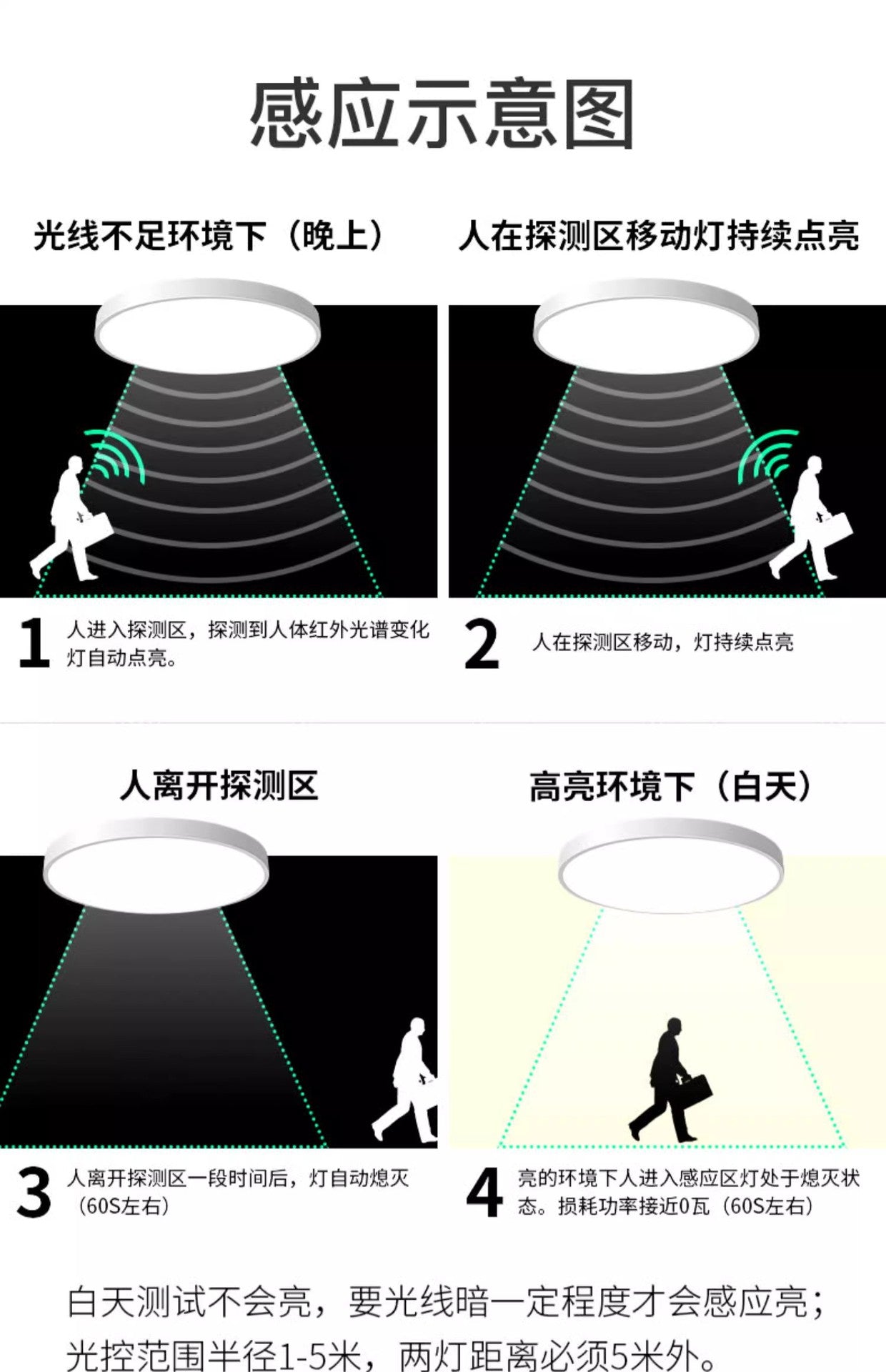 Smart Ceiling Light LED Aisle Corridor Lighting Stair Light Entryway Voice-Controlled Light Radar Human Body Sensor Light