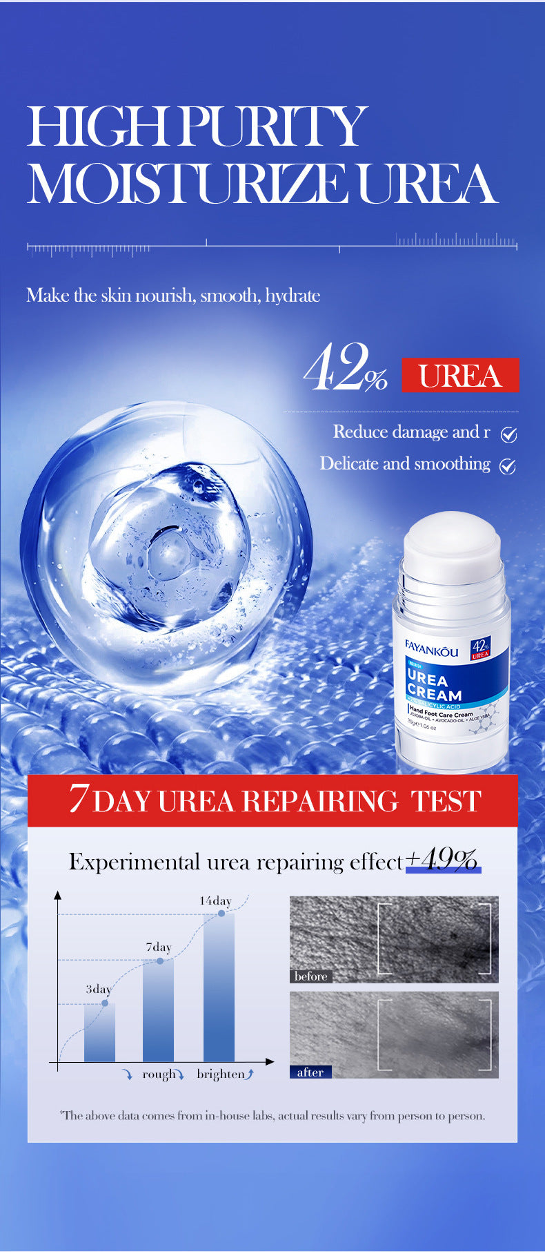 Urea Hand and Foot Care Cream FAYANKOU Moisturizing and Hydrating Hand Cream Cross-Border Wholesale