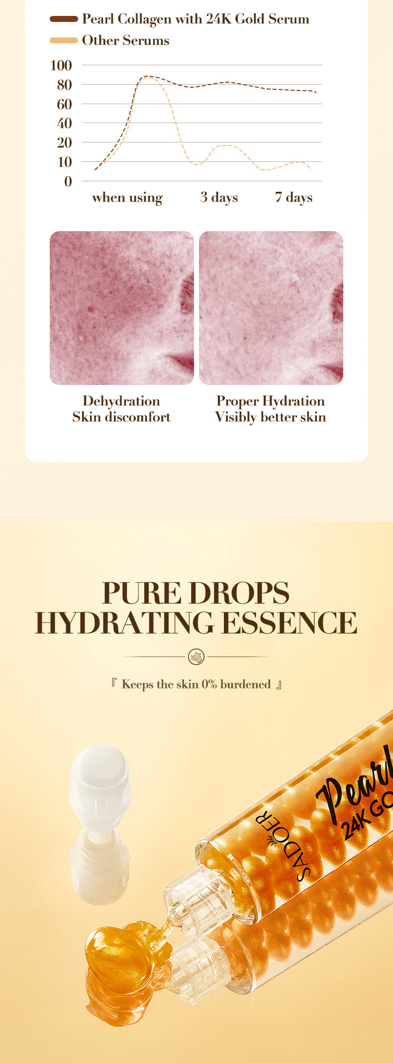 Full English24K Golden Pearl Collagen Hydrating Essence SADOER Moisturizing and Hydrating  Wholesale