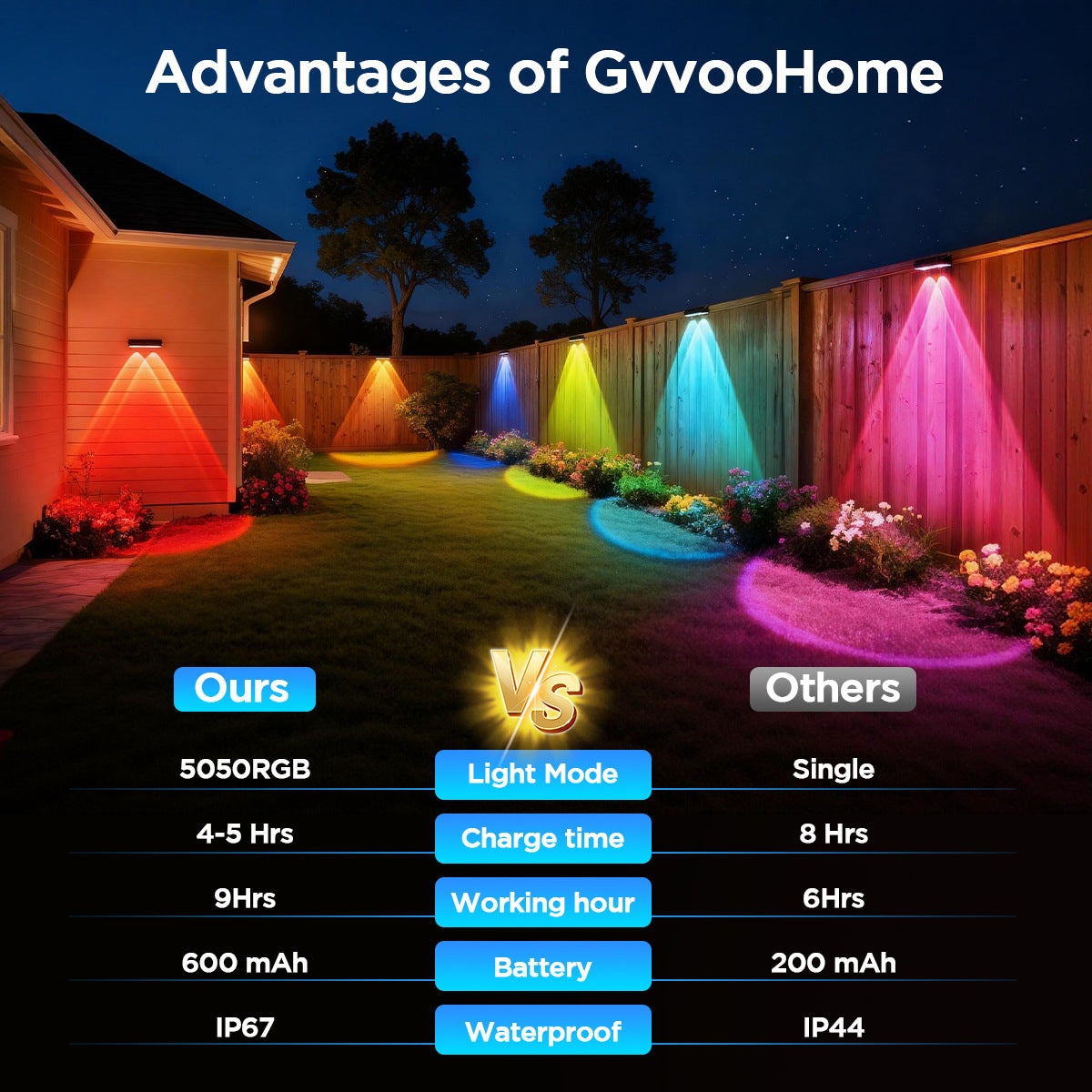 Solar Fence Light Outdoor Wall Light Waterproof Atmosphere Decorative Light Super Bright Warm Light Color Light Trail Fence Fence Light