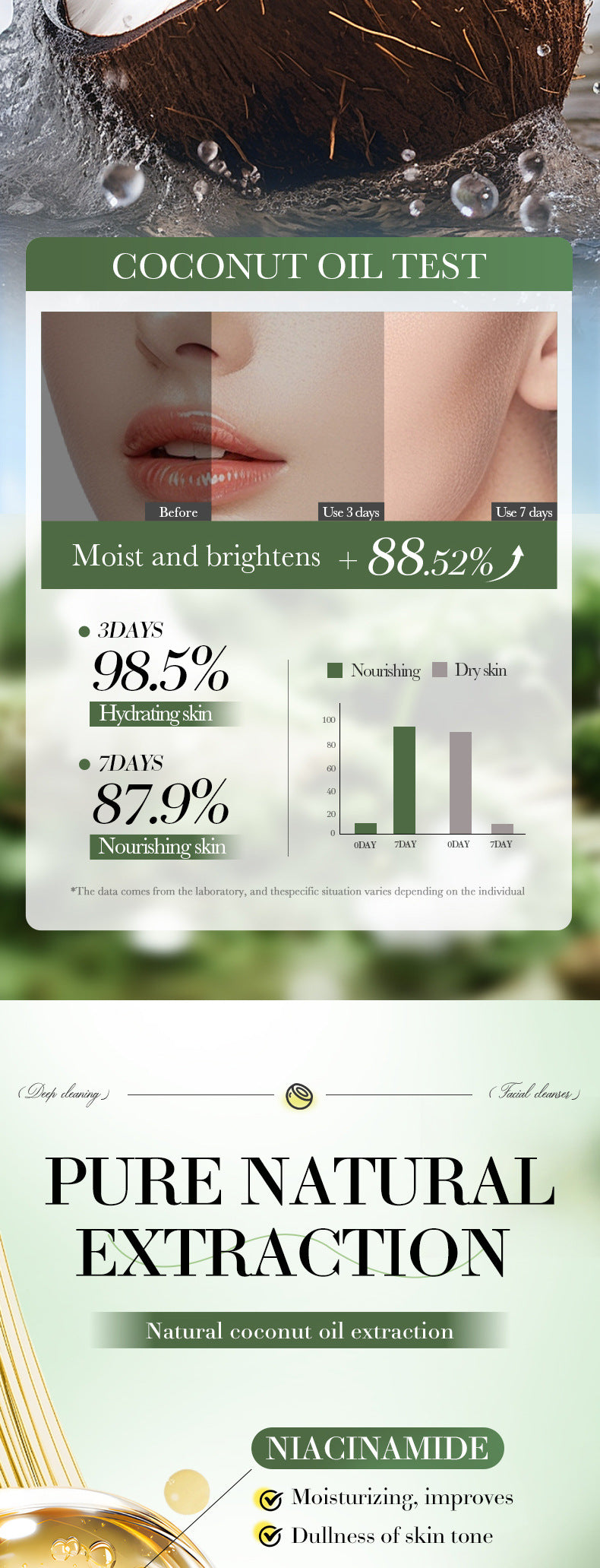 Coconut Oil Purifying Cleanser SADOER Moisturizing and pore-cleaning facial cleanser cross-border wholesale