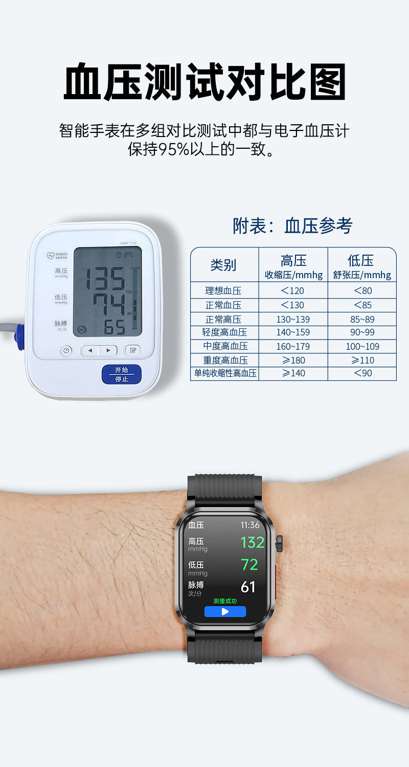 P300pro Air Pump Type Blood Pressure Smart Health Watch ECG Blood Sugar Monitoring Air Pump Blood Pressure Smart Watch