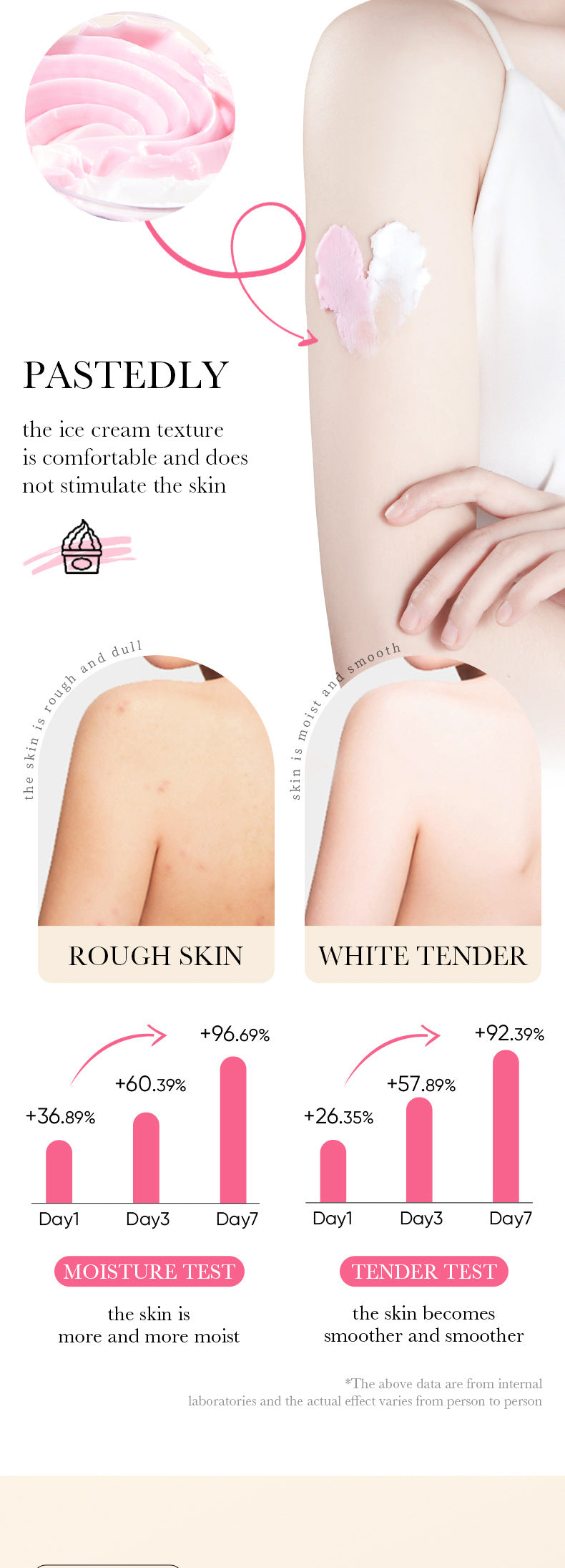 Full English Peach Ice Cream Body Lotion SADOER Moisturizing and Hydrating Body Lotion  Wholesale