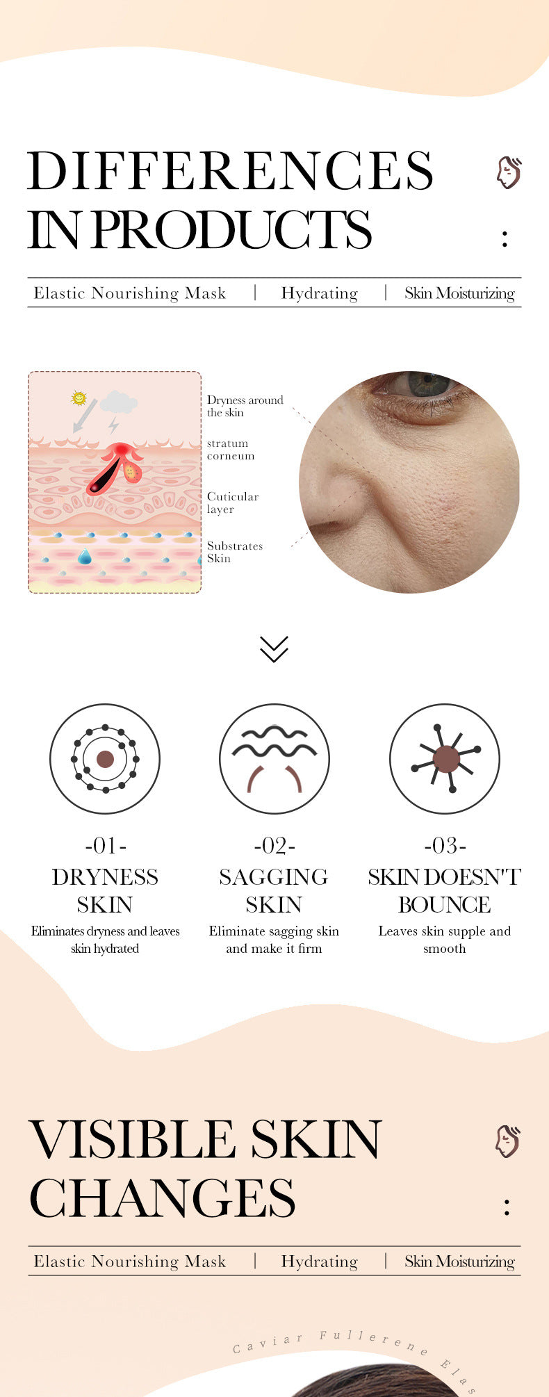 Full English Mask BIOAOUA White Truffle Moisturizing Caviar Nourishing Resurrection Grass Hydrating  Wholesale