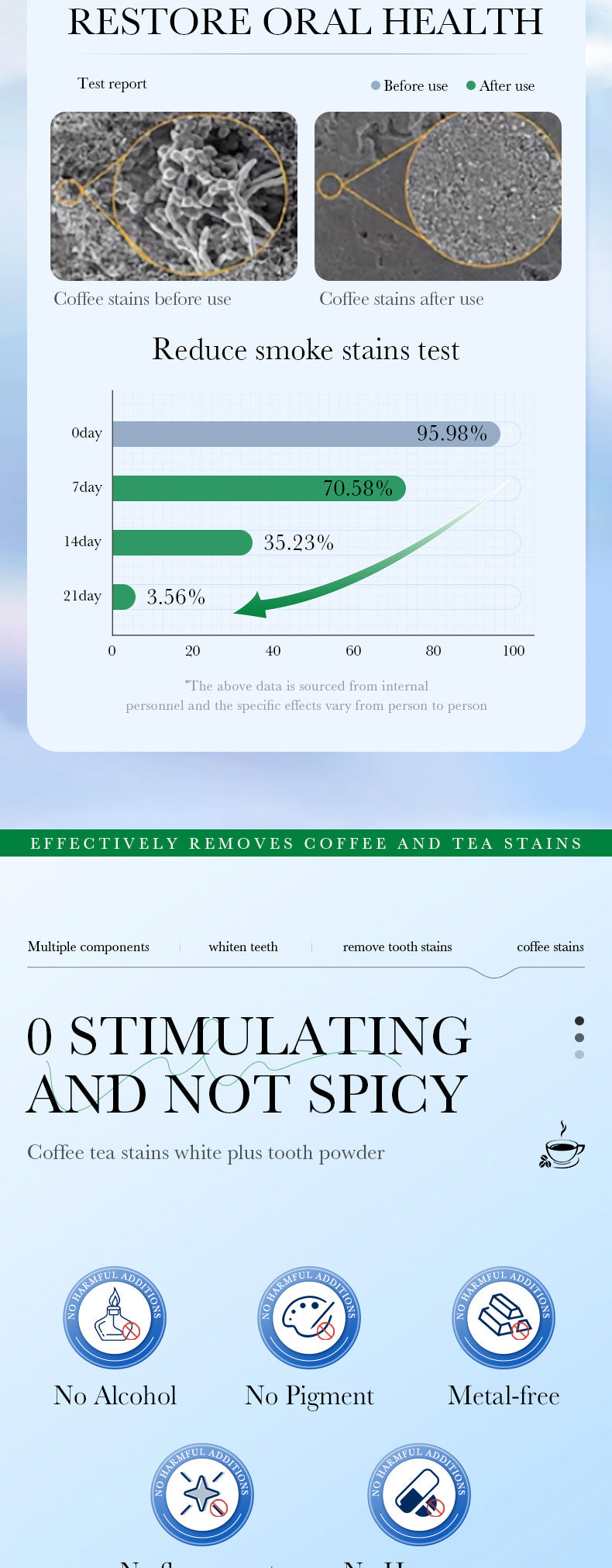 All English Tooth Powder60g SADOER Remove Tobacco Stains, Whiten Teeth, Clean Tartar, Strengthen Teeth Toothpaste  Wholesale