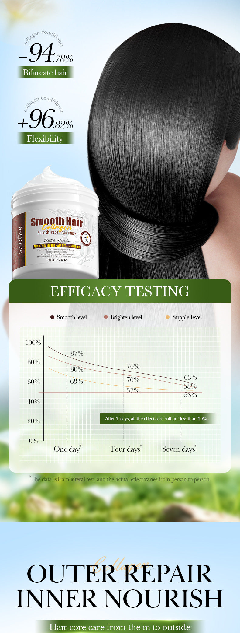 Collagen Smooth Hair Mask SADOER Nourishing and Fluffy Hair Conditioner Cross-Border Wholesale