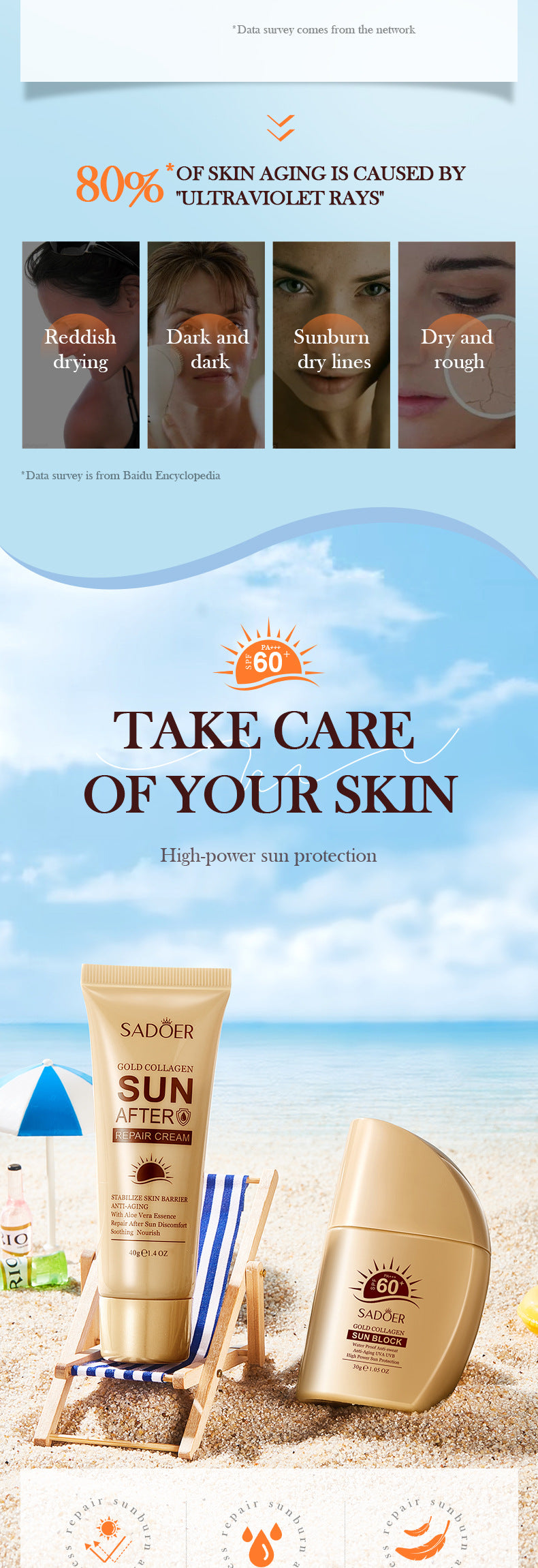 Full English Sunscreen Set SADOER Golden Collagen SPF60+Protective Suit  Wholesale