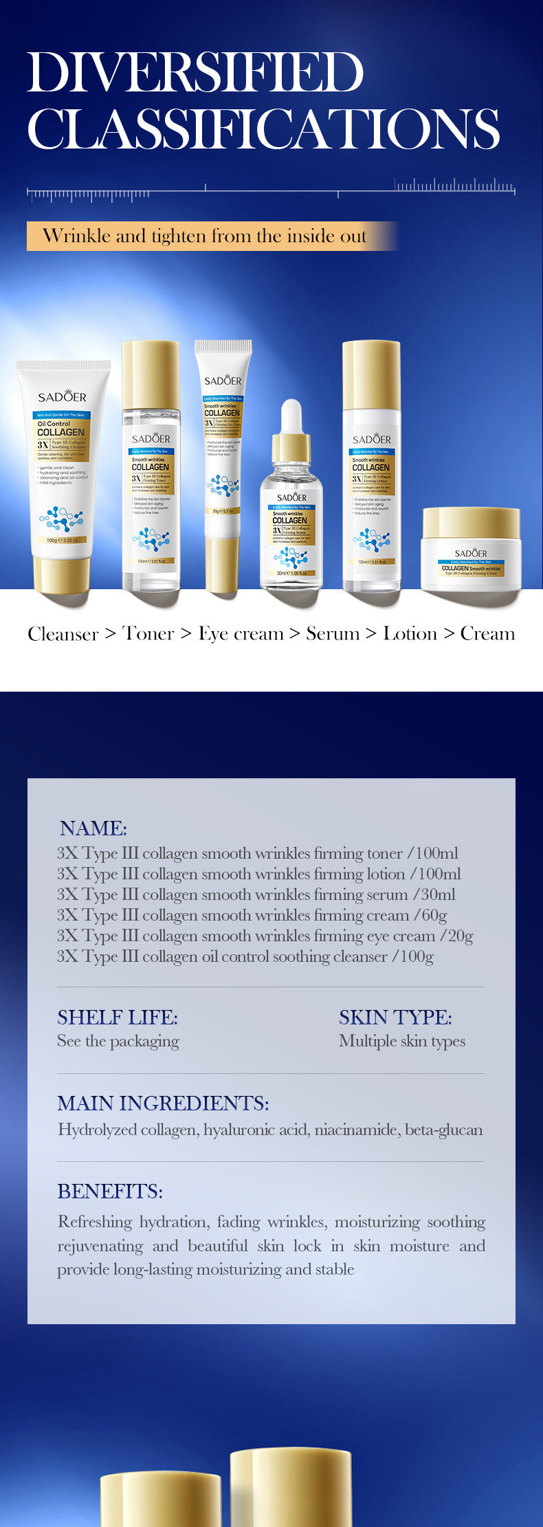Type III Collagen Wrinkle Care Skincare Set SADOER Firming and Moisturizing Kit Cross-Border Wholesale