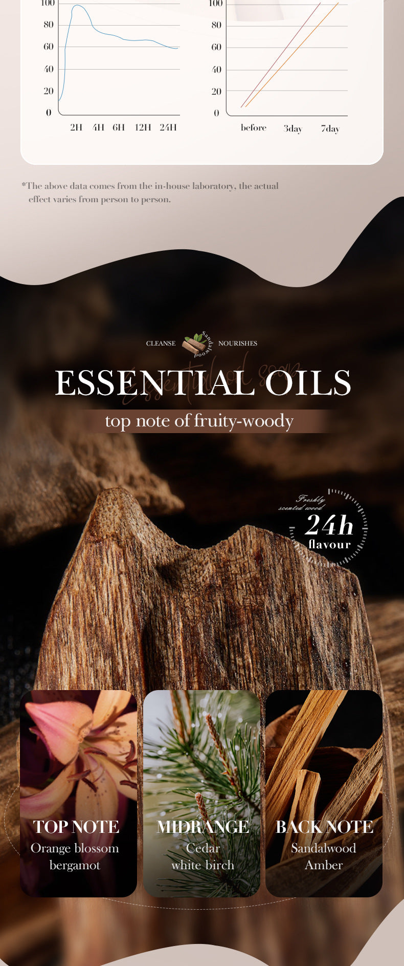 Cross-border Sandalwood Essential Oil Soap80g Amino Acid Body General Handmade Soap Export Manufacturer Wholesale