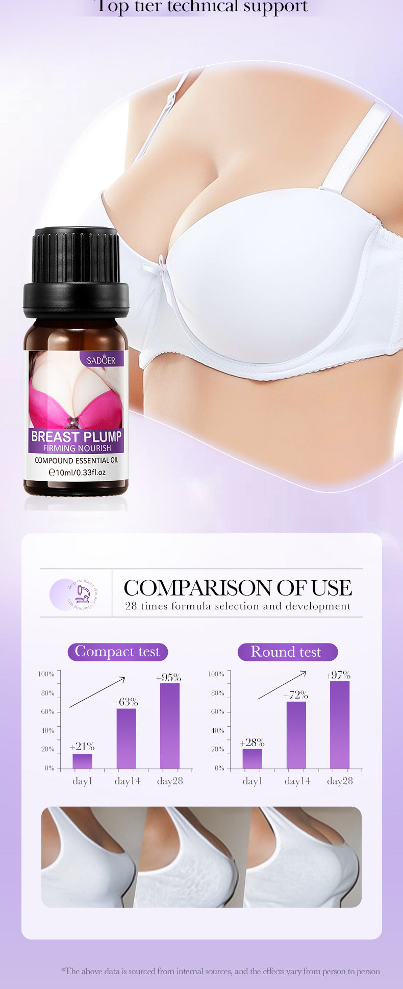 Full English Feng Yun Beauty Breast Essential Oil SADOER Moisturizing, Firming, Nourishing Breast Care Essential Oil  Wholesale