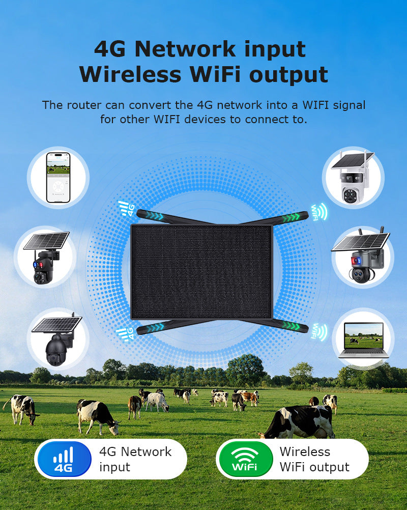 New Product4G Solar Router SIM Card4G Wireless Router Outdoor Solar Router