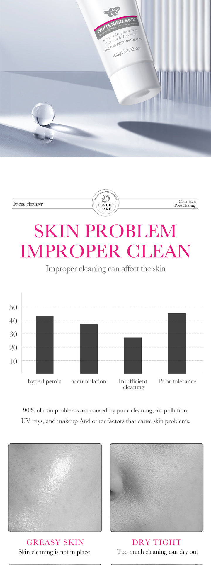 Arbutin Whitening Facial Cleanser SADOER Niacinamide Cleansing Cleanser Cross-Border Foreign Trade Wholesale