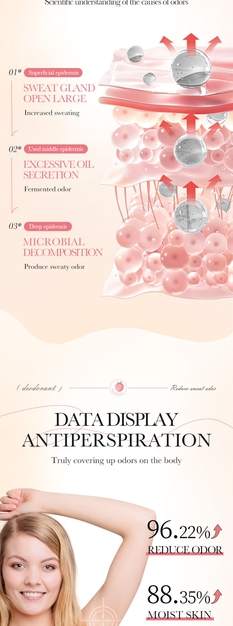 Full English Body Perfume Roll-On40mlSADOER Fragrant Refreshing Portable Roll-On  Wholesale