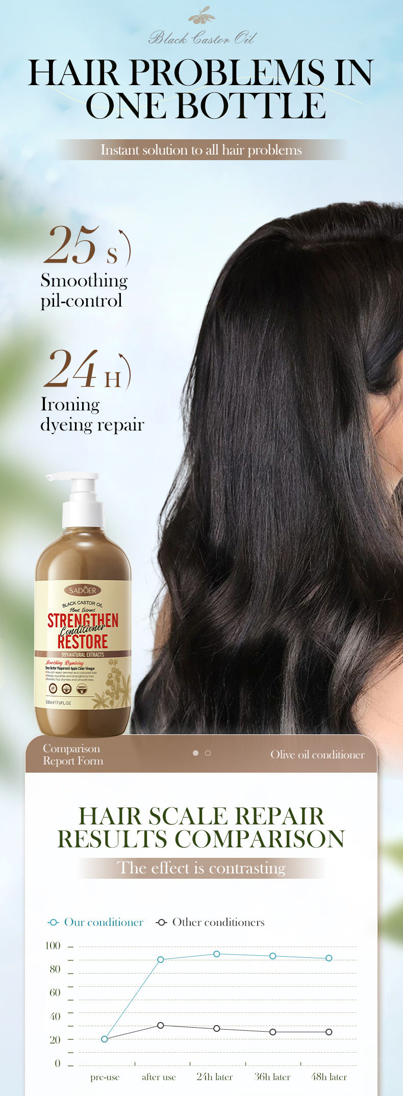 Black Castor Oil Conditioner SADOER Nourishing, Repairing and Improving Frizz Hair Care Solution Cross-Border Wholesale