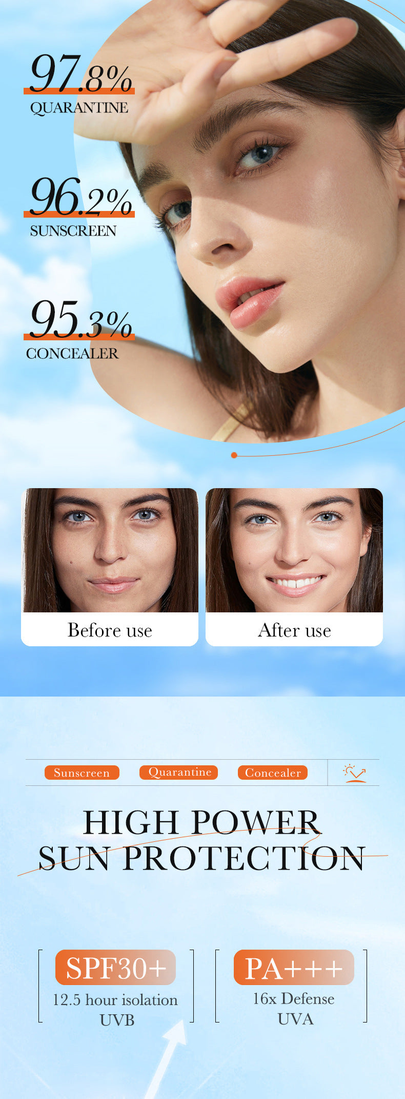 Cross-border Sunscreen30g SPF30+Sunscreen Isolation Cream UV Protection Concealer Sunscreen Cream Wholesale from Foreign Trade Manufacturer