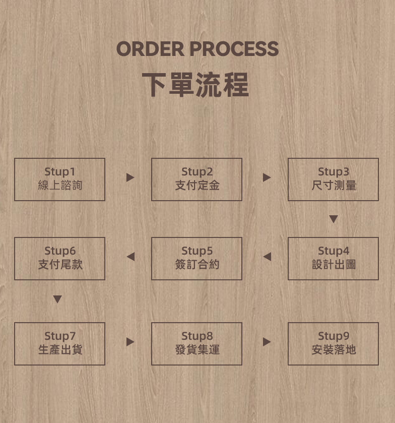 Cabinet Export Trade  Whole House Customization Wardrobe Sideboard Cabinet Solid Wood enf Plywood Kitchen Living Room TV Cabinet