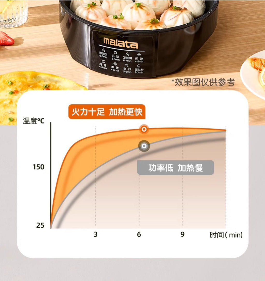 Kitchenware Double-Sided Heating Pancake Pan Deepened Pancake Maker Frying and Grilling Machine Commercial Restaurant Electric Pancake Pan Home Use