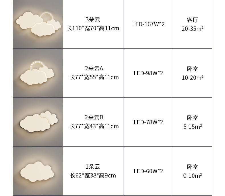 Full Spectrum Living Room Lamp Simple Modern Zhongshan Lighting Elegant Cream Style High-End Cloud Ceiling Lamp Set