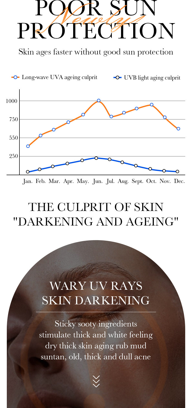 Full English SPF60+Sunscreen40g SADOER Isolation UV Protection Sunscreen Lotion  Wholesale