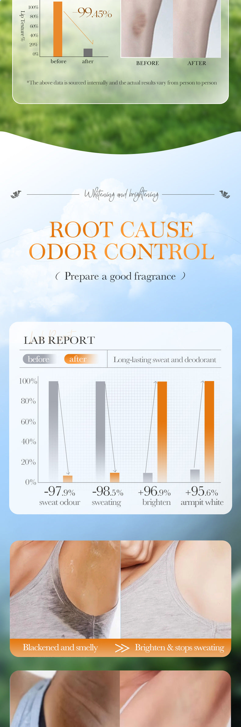 Full English VC Whitening Antiperspirant Roll-On SADOER Brightening Underarm Deodorant Roll-on  Wholesale