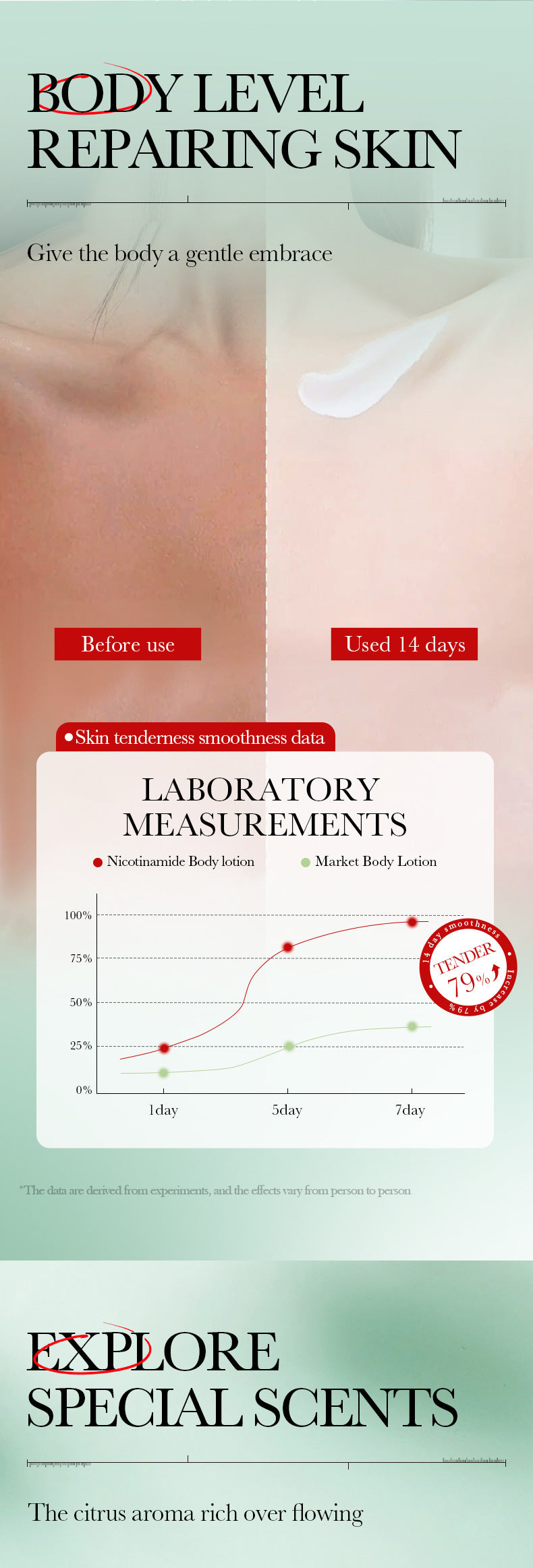 Cross-border Niacinamide Whitening Body Lotion500g Brightening Skin Body Cream Foreign Trade Skin Care Products Manufacturer Wholesale