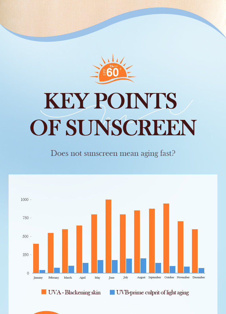 SPF60+Sunscreen30g SADOER Gold Collagen Protective Isolation Cross-Border Wholesale