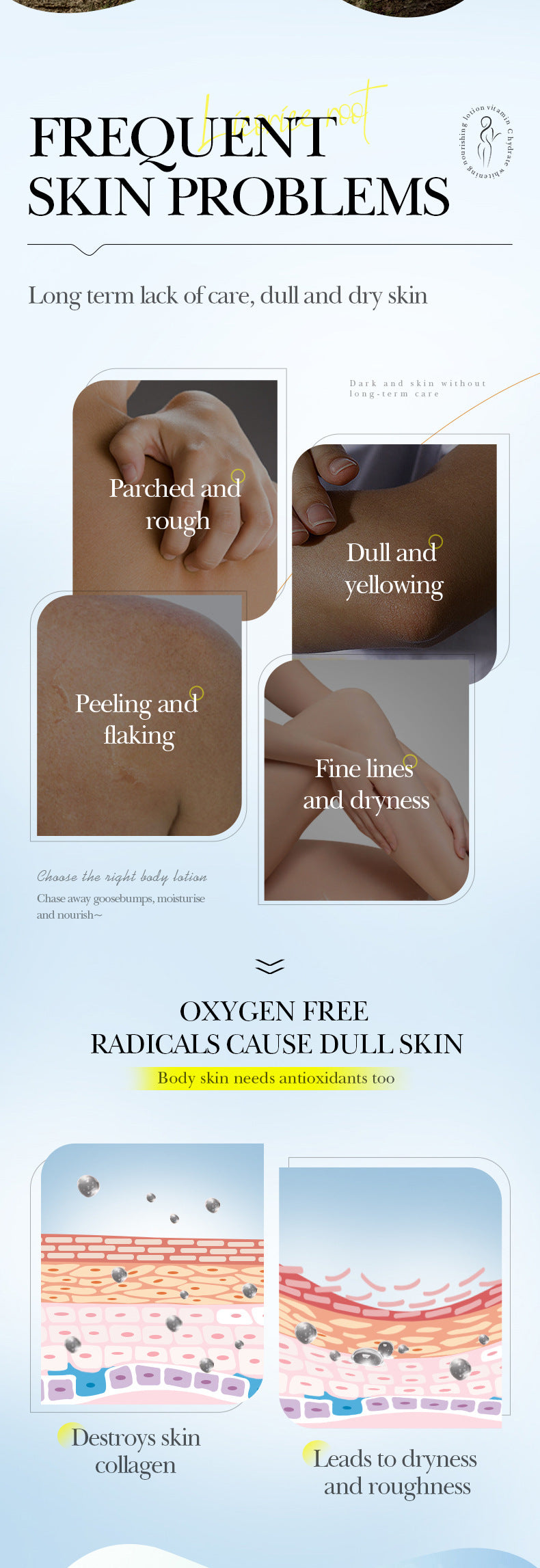 Licorice VC Body Lotion260gSADOER Whitening, hydrating, moisturizing skin care cross-border wholesale