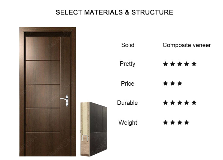 Luxurious Wooden Internal Door Design Doors Interior With Frame for Bedroom Apartment Villa