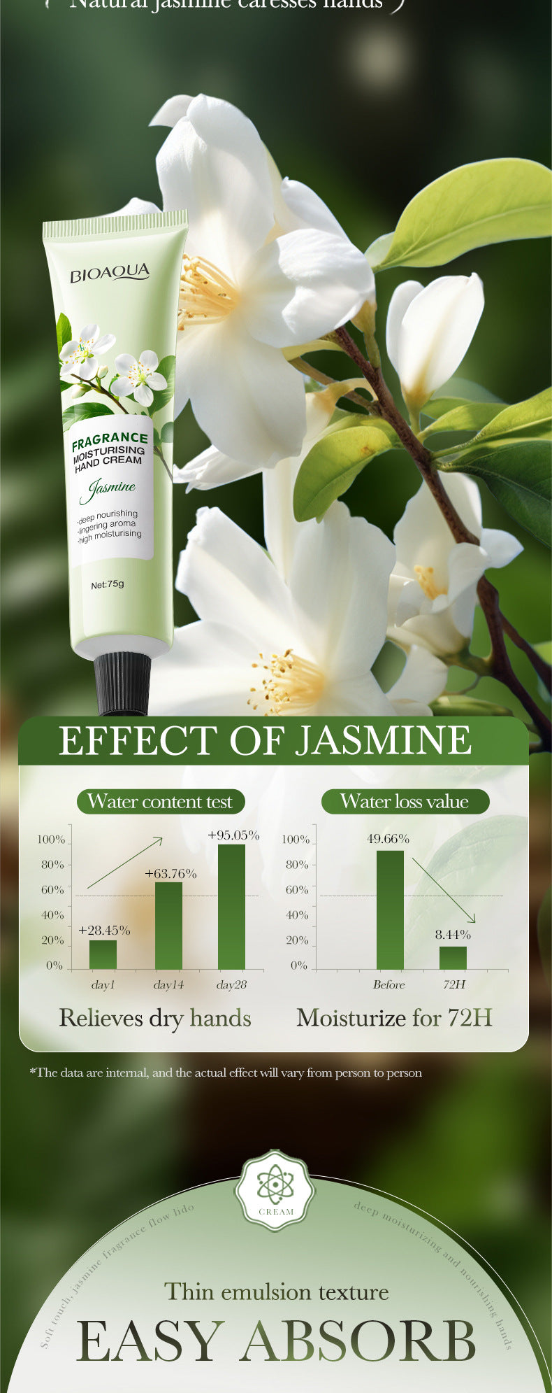 Flower Moisturizing Hand Cream BIOAOUA Autumn and Winter Sakura Moisturizing Hand Cream Cross-Border Foreign Trade Wholesale