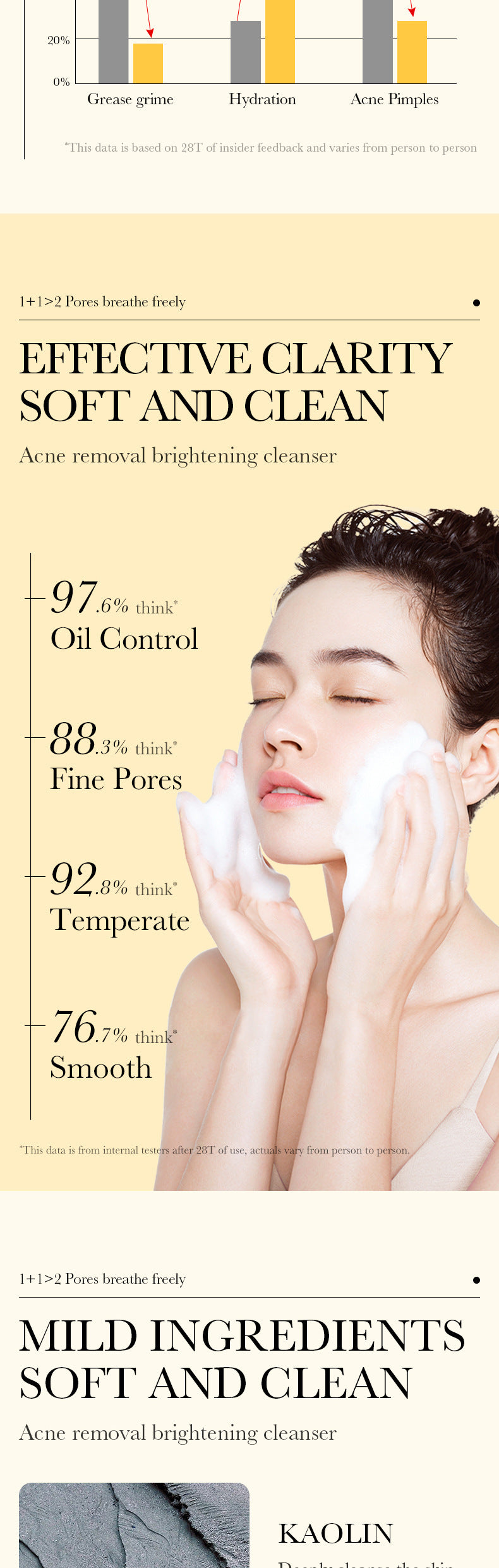 Facial Cleanser SADOER Salicylic Acid Amino Acid Double Effect Cleansing Cleanser Cross-Border Foreign Trade Wholesale