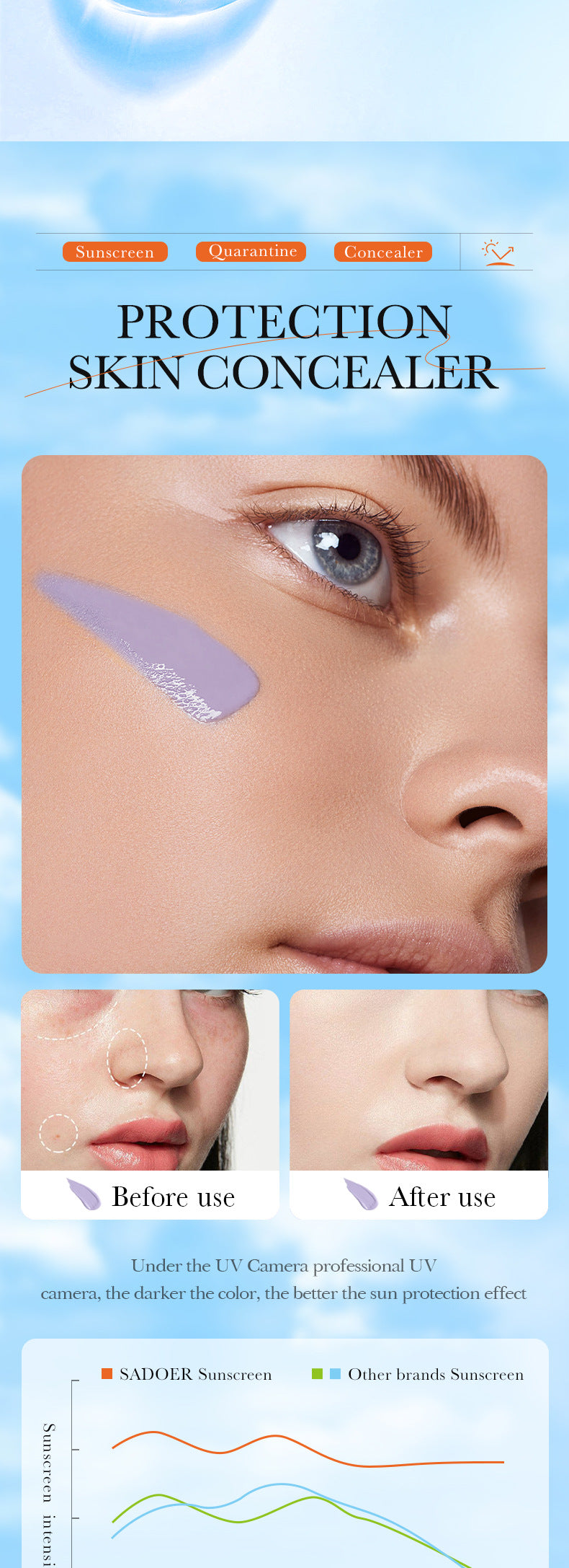 Cross-border Sunscreen30g SPF30+Sunscreen Isolation Cream UV Protection Concealer Sunscreen Cream Wholesale from Foreign Trade Manufacturer