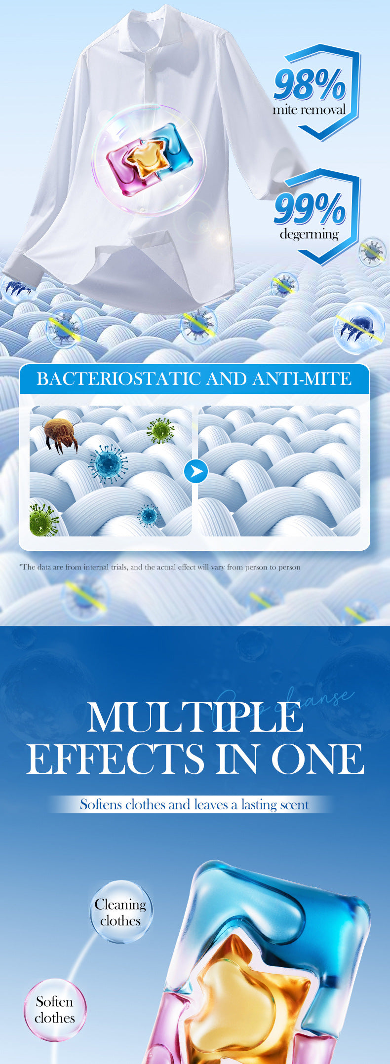 Full English Laundry Pods SADOER Deep Cleaning Clothes Clean Laundry Detergent  Foreign Trade Wholesale