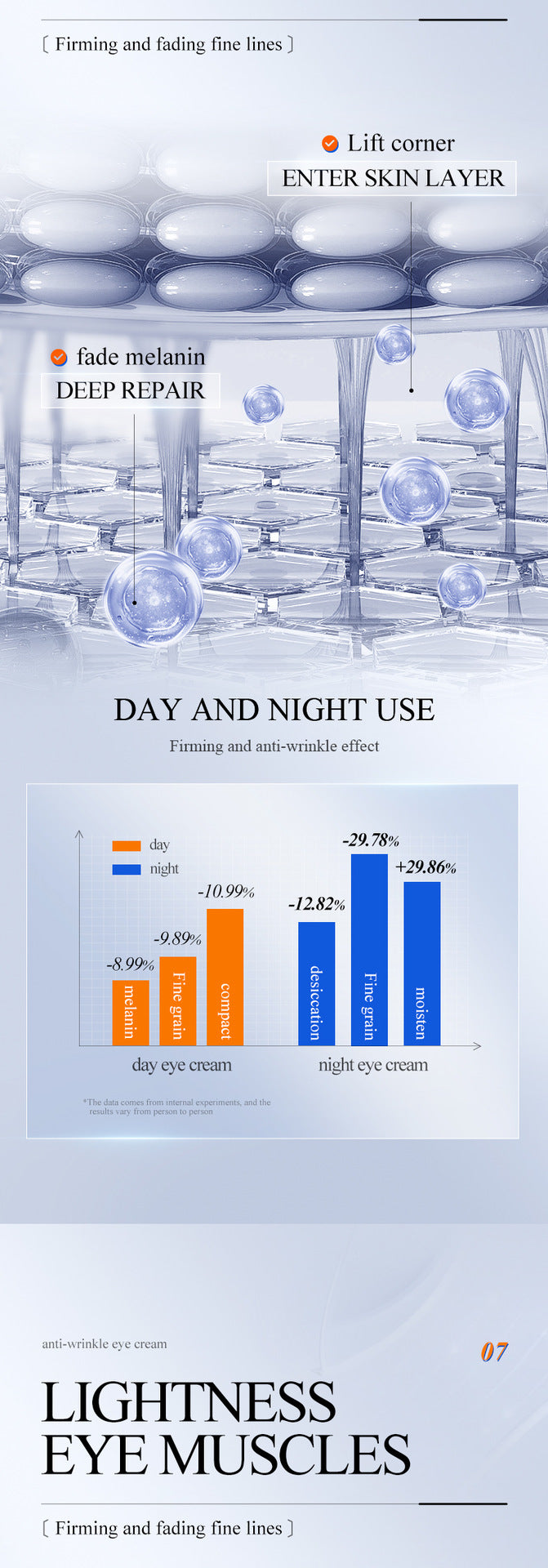 Anti-Wrinkle Eye Cream SADOER Early C Late A Day and Night Light Skin rejuvenating eye cream cross-border wholesale