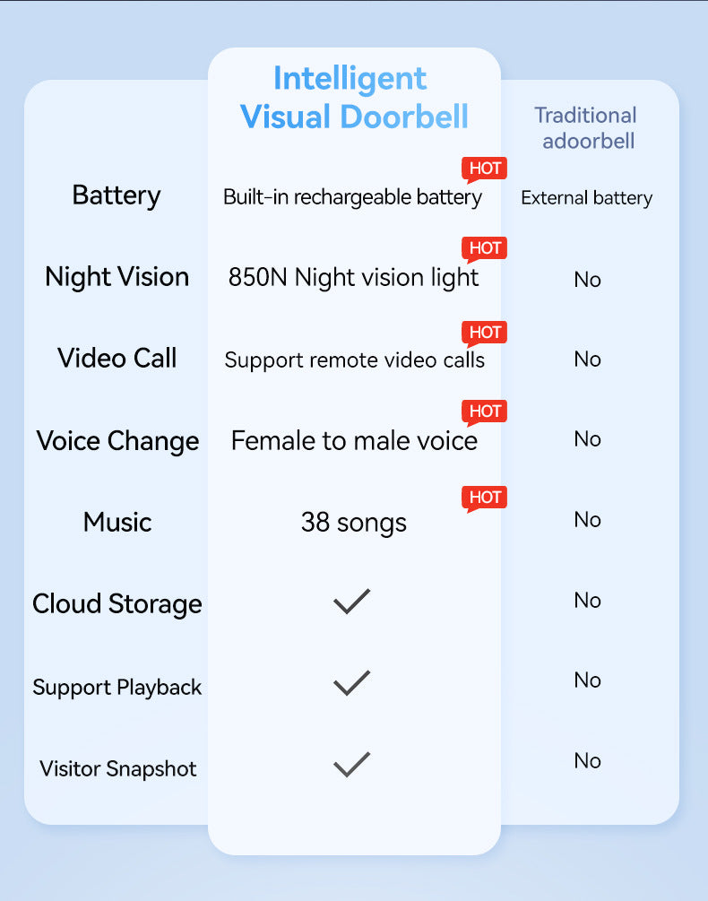 M9Intelligent visual doorbell WiFi Wireless HD Smart Home Intercom Bell Intelligent Security