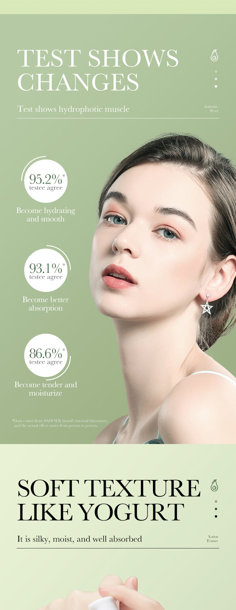 Full English Avocado Skincare Set SADOER Cleansing, moisturizing and moisturizing six-piece set  foreign trade wholesale