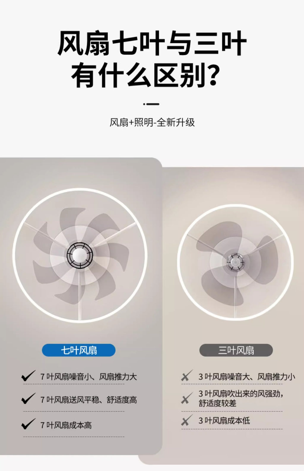 Shaking Head Fan Light Bedroom Ceiling New Ultra-Thin Cloud Light Children's Room Light360Eye Protection Smart Ceiling Fan Light