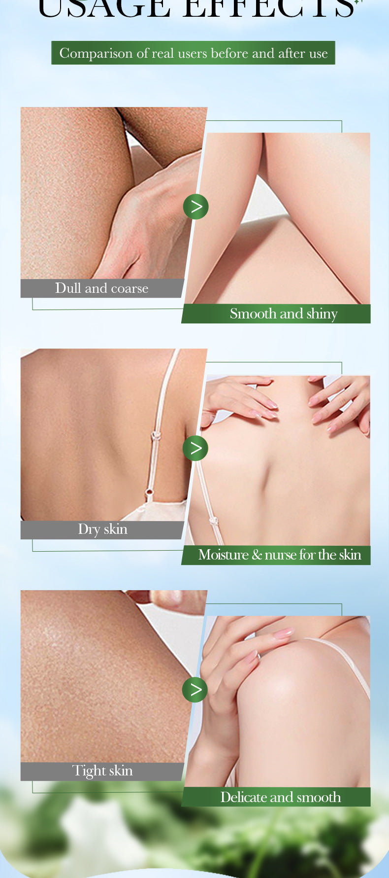 Avocado Niacinamide Body Lotion SADOER Autumn and winter skin rejuvenation body cream cross-border foreign trade wholesale