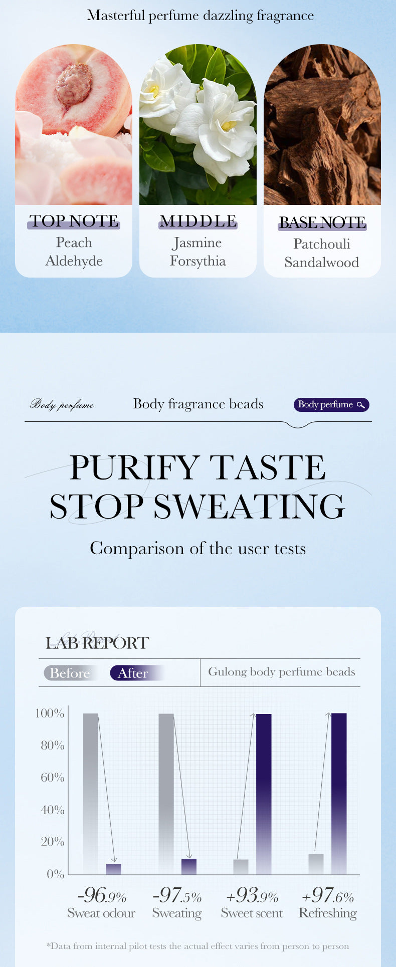 Roll-on Body Perfume SADOER Ancient Dragon silver Long-lasting Fresh Roll-on Perfume Cross-border Wholesale