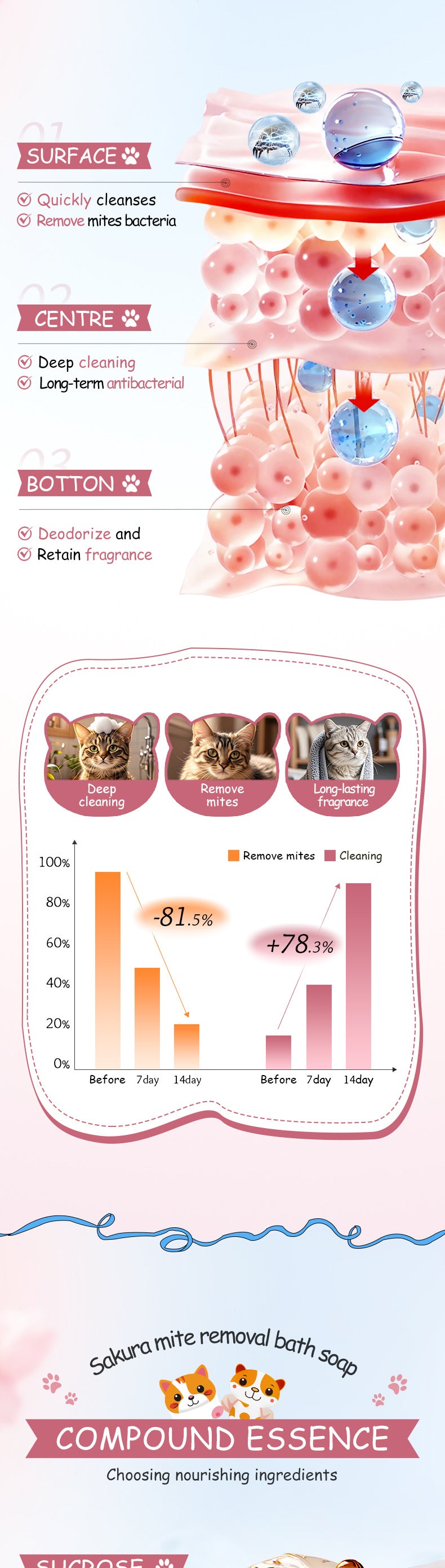 Pet Sakura Cleansing Soap EXGYAN Cleaning Pet Hair Handmade Soap Cross-Border Wholesale