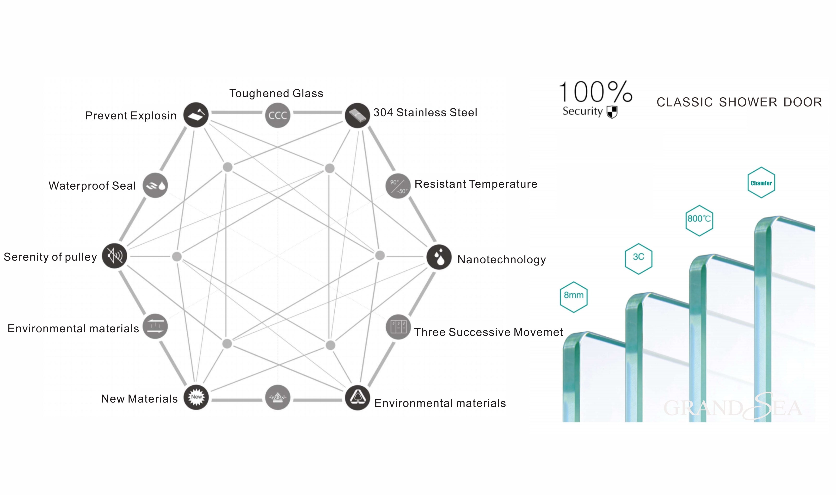 Modern Black Aluminum Frame Pivot Shower Door Plastic Shower Doors