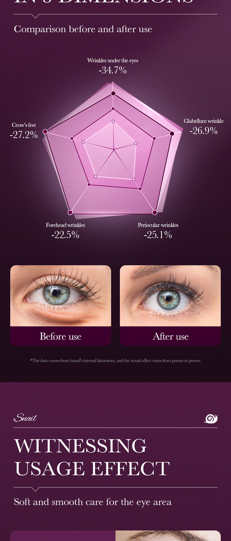 Snail Eye Cream20g SADOER Collagen improves dark circles and wrinkles cross-border wholesale