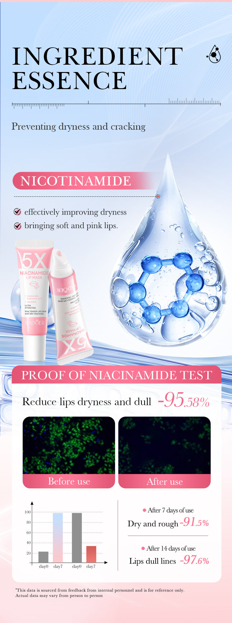 Full English5Niacinamide Lip Mask SADOER Pink anti-chapped hydrating lip balm  wholesale