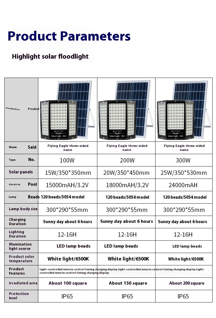 Solar-Flutlicht ABS IP65 Wasserdichte Gartenbeleuchtung 100W200W300W Intelligente Lichtsteuerung Solarlicht